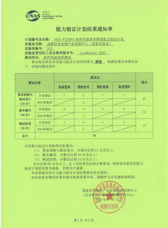 性能效率-能力验证结果通知单-2023年.png